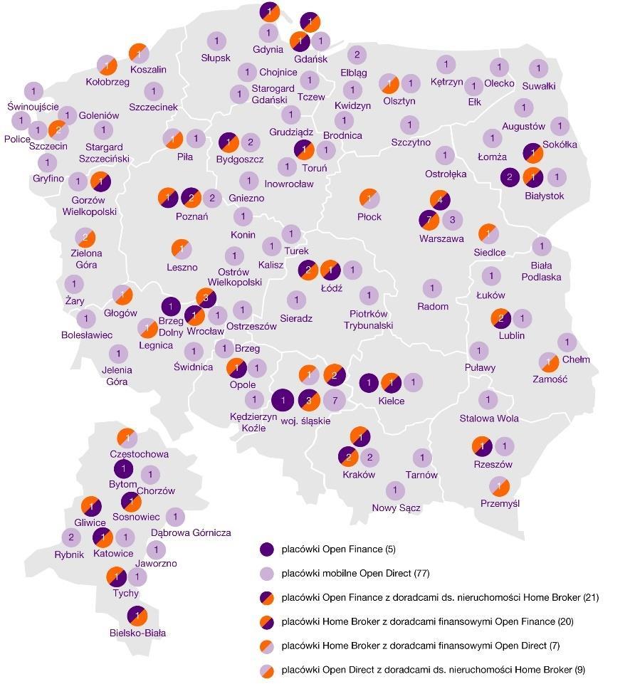 SIEĆ ODDZIAŁÓW W TRAKCIE REORGANIZACJI DO NOWEGO MODELU ODDZIAŁÓW ŁĄCZONYCH Liczba oddziałów 31 marca 2017 31 grudnia 2016 zmiana% Open Finance 8 8 0% Open Direct 77 75 3% Open Finance (z doradcami