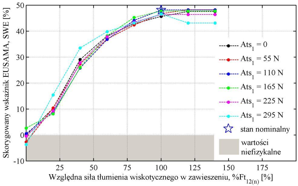 K WE 3 A WE A Ats A WE Ats A WEAts 3 A5 WE A6 Ats A7 WEAts A8 WE A9 Ats gdzie: A A 9 współczynniki wielomianu trzeciego stopnia dwóch zmiennych.