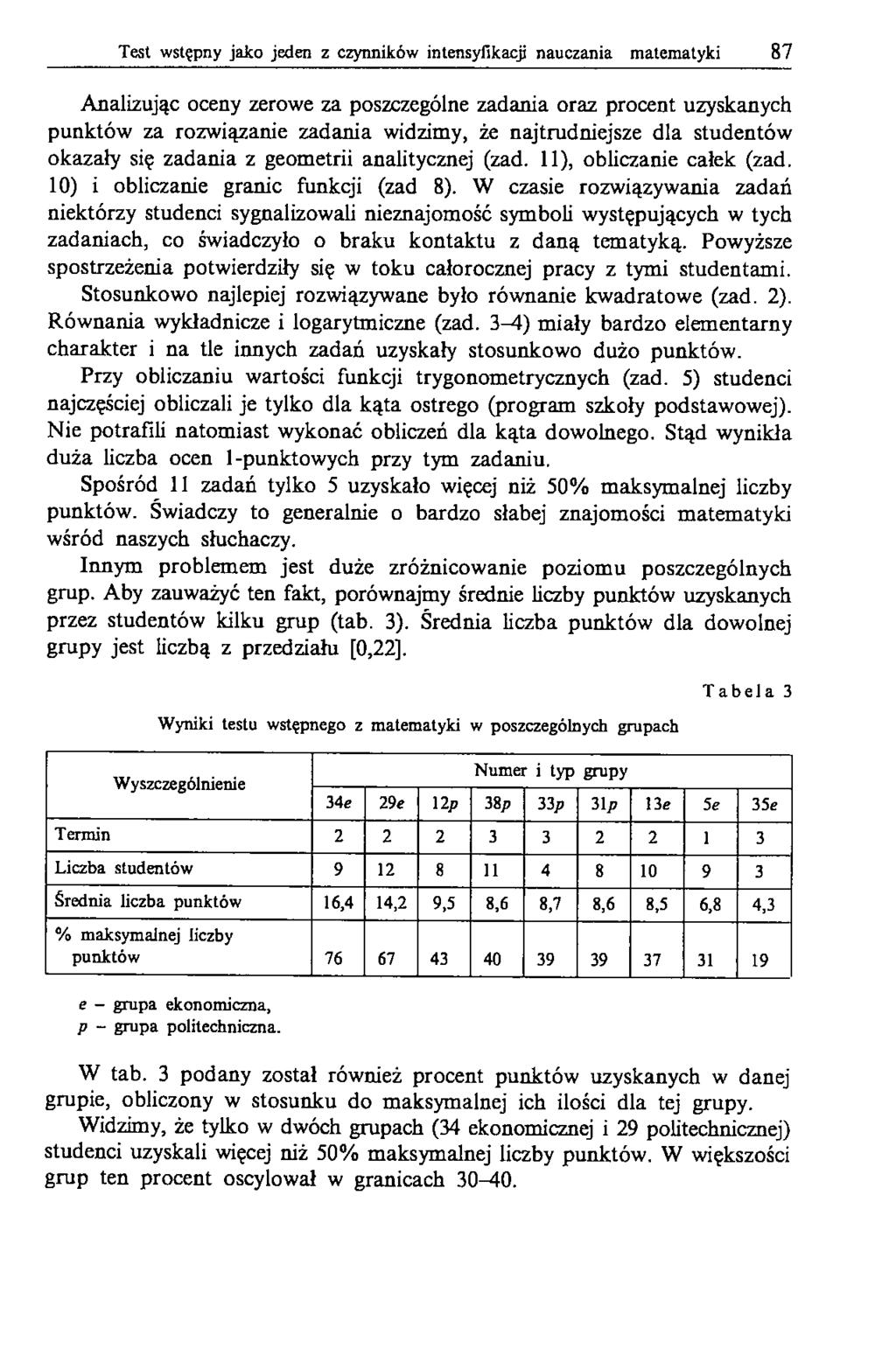 Test wstępny jako jeden z czynników intensyfikacji nauczania matematyki 87 Analizując oceny zerowe za poszczególne zadania oraz procent uzyskanych punktów za rozwiązanie zadania widzimy, że