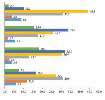 3. Diagnoza sytuacji polskich i norweskich JST w obszarze efektywności energetycznej i wykorzystania OZE Planowanie przestrzenne stanowi dla norweskich gmin ważne narzędzie realizacji lokalnych celów