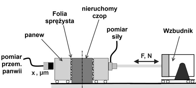 Niekonwencjonalne bezolejowe łożysko wysokoobrotowe... 123 Rys. 5.