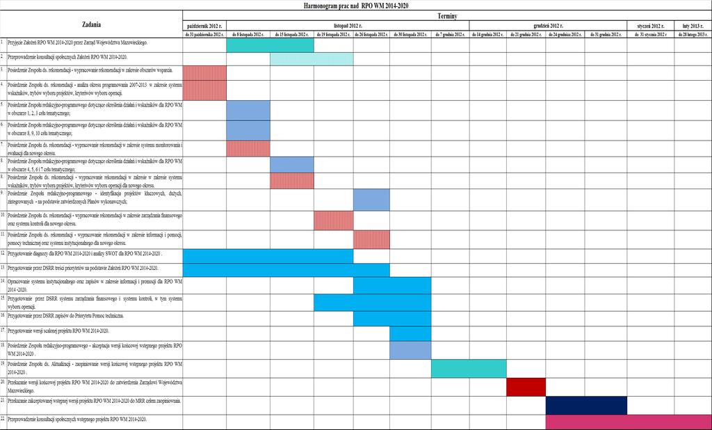 Załącznik nr 2 Harmonogram opracowywania projektu
