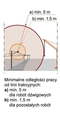 obowiązującą organizację ruchu pociągów (manewrów) na stacji i szlaku, zmiany w zakresie wydawania ostrzeżeń drużynom pociągowym (ze wskazaniem stacji, które będą wydawały ostrzeżenia), treść