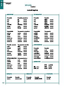 W tej ksià ce znajdziesz regu y dotyczàce pisowni i wymowy czasowników w oskich stosowania czasów w oskich tabele prezentujàce formy czasowników w oskich we wszystkich czasach nieregularnoêci