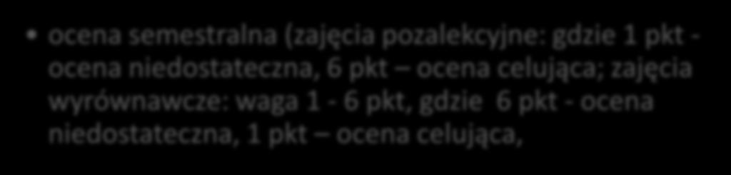 Kryteria pierwszeństw - UCZNIOWIE 1-6 pkt ocena semestralna (zajęcia pozalekcyjne: gdzie 1 pkt - ocena