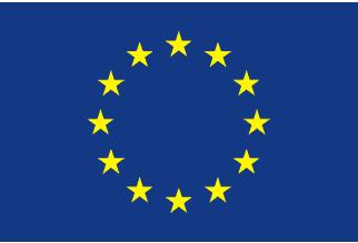WYKORZYSTANIE ŚRODKÓW UE Wartość całkowita projektów realizowanych przy wsparciu finansowym UE (na podst.