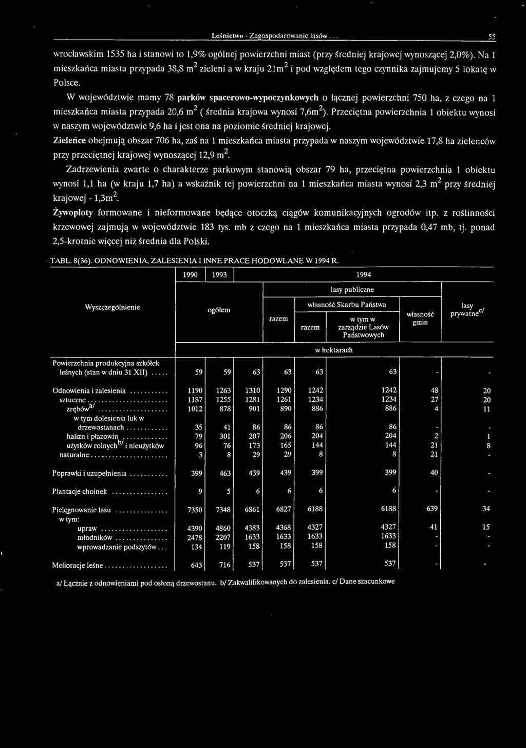 Zieleńce obejmują obszar 706 ha, zaś na 1 mieszkańca miasta przypada w naszym województwie 17,8 ha zieleńców przy przeciętnej krajowej wynoszącej 12,9 m2.