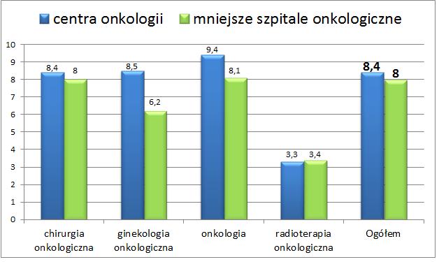 Rysunek 4.