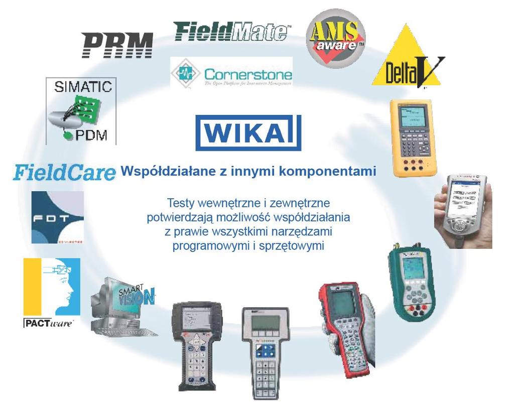 Elektryczne sygnały wyjściowe Technologia szyn zbiorczych (magistrali) Ogólna tendencja stosowania układów cyfrowych szyn zbiorczych zamiast konwencjonalnych przyrządów pomiarowych z analogowym