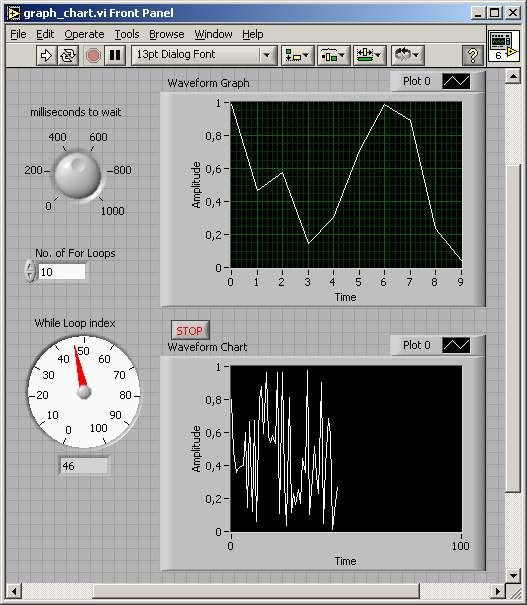 Mała przerwa w tworzeniu aplikacji Wyjaśniamy różnicę pomiędzy Waveform Graph a Waveform