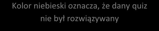 zawiera informacje, co dany quiz zawiera i czego