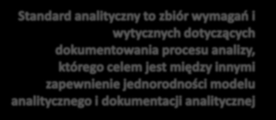 na opisach słownych Standard analityczny: oparty o UML i BPMN, niesformalizowany Standard