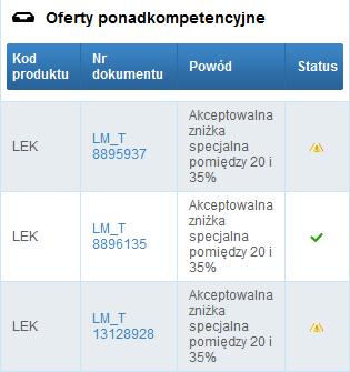 Co w przypadku, gdy oferta ponadkompetencyjna zostanie zaakceptowana?