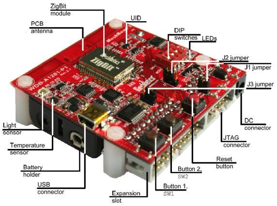 AT, parowanie, profile) Interfejs radiowy ZigBee (bezprzewodowe sieci czujnikowe, zasilanie bateryjne) Satelitarne systemy pozycyjne GPS