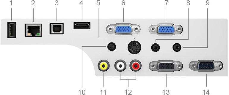 5 z 5 2017-01-20 09:55 1. USB (Type A) 2. LAN (RJ-45) 3. USB (Type B) 4. HDMI connector 5. S-VIDEO IN connector (Mini DIN 4 pin) 6. COMPUTER 2 IN (mini D-Sub 15 pin) 7.