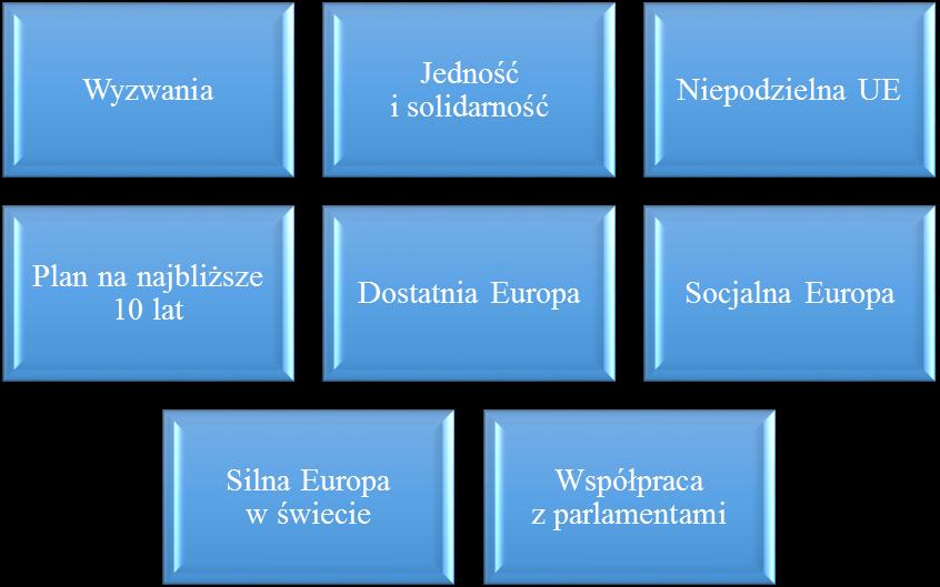 rocznicę podpisania Traktatów Rzymskich. Spotkanie było okazją do refleksji nad obecnym stanem Unii, a także wyzwaniami, przed jakimi obecnie stoi.