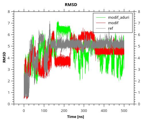 Base-base interaction Energy RNA tetramers AAΨA, AAUA RMSD 500ns of MD A2-U/Ψ3 A2 Trajectory Modif_idrp