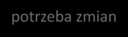 Opłaty za udostępnienie kanału technologicznego potrzeba zmian nieznajomość kosztów po