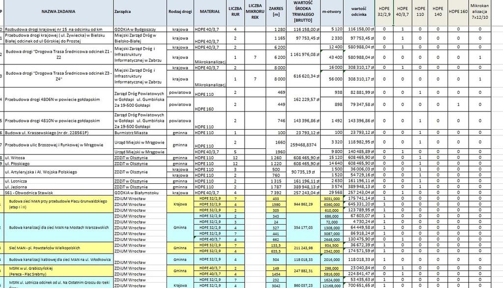 Opłaty za udostępnienie kanału technologicznego jak je obliczyliśmy opłaty jako koszty budowy i