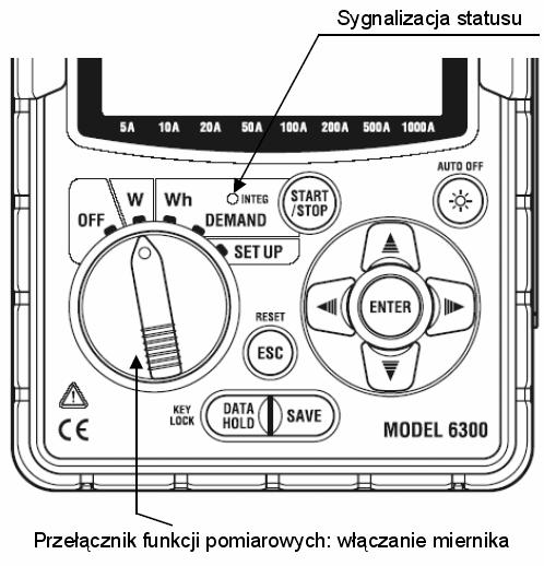 3. Rozmieszczenie elementów obsługi 3.1.