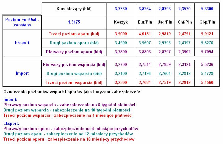 Zerknijmy teraz na rynek lokat międzybankowych.