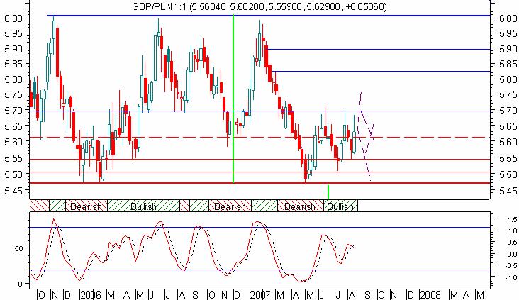 Chf/Pln okazja dla kredytobiorców Kurs Chf/Pln dotarł do poziomu 2,38.