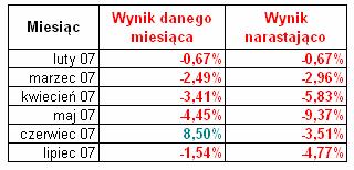 Od dnia lutego AFS-BGC wprowadziła nową usługę zarządzanie rachunkiem Klienta. Wobec powyższego osiągane wyniki będą publikowane w zmienionej formie zgodnie z wymogami NFA oraz CFTC.