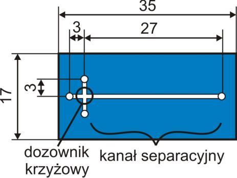 Chip do elektroforezy Chip do elektroforezy jest szklaną strukturą o wymiarach 35 mm x 7 mm x 2 mm, zawierającą mikroprzepływowe układy dozowania i separacji próbki (Rys. 6).