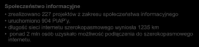 biznesowych lub technologicznych, zrealizowano 522 projekty z zakresu bezpośredniego wsparcia inwestycyjnego dla