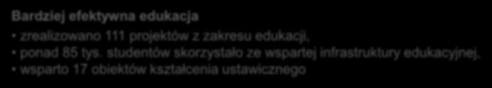 Sprawniejsza komunikacja zakupiono 235 sztuk taboru komunikacji miejskiej, w tym 7 nowych tramwajów, zakupiono 13 sztuk taboru