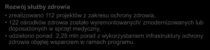 zrealizowano 112 projektów z zakresu ochrony zdrowia, 122 ośrodków zdrowia zostało wyremontowanych/ zmodernizowanych lub doposażonych w