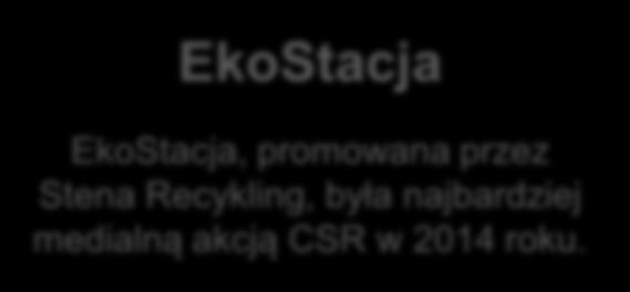 (Wyborowa Pernod Ricard) Zrzuć Zbędne Kilowaty (Knight Frank, Kulczyk Silverstein Properties, Skanska, Stena Recycling) Ściągnij apkę, ratuj życie (Głos