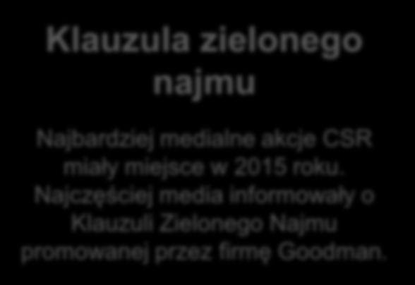 Najczęściej media informowały o Klauzuli Zielonego Najmu promowanej przez firmę Goodman.