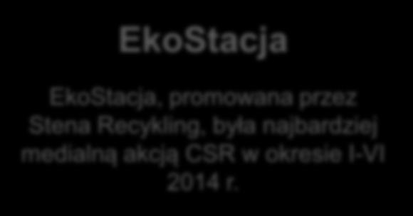 Zgrani z naturą (Kompania Piwowarska / Biedronka) Nie wieszam (Stowarzyszenie Ulepsz Poznań) Profilaktyka a Ty (Komenda Policji Września) Bezpieczna jazda2 (Autostrada Wielkopolska SA) Jesteś