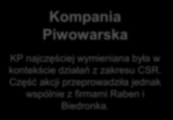 FIRMY/INSTYTUCJE W KONTEKŚCIE AKCJI CSR I-VI 214 Firmy/instytucje w kontekście akcji CSR 2 4 6 8 1 12 14 16 18 2 Kompania Piwowarska Raben Stena Recykling Grupa