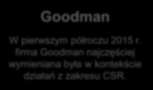 FIRMY/INSTYTUCJE W KONTEKŚCIE AKCJI CSR I-VI 215 Firmy/instytucje w kontekście akcji CSR 2 4 6 8 1 12 14 16 18 2 Goodman Wyborowa Pernod Ricard Knight