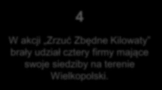 firma Goodman najczęściej wymieniana była w kontekście działań z zakresu CSR.