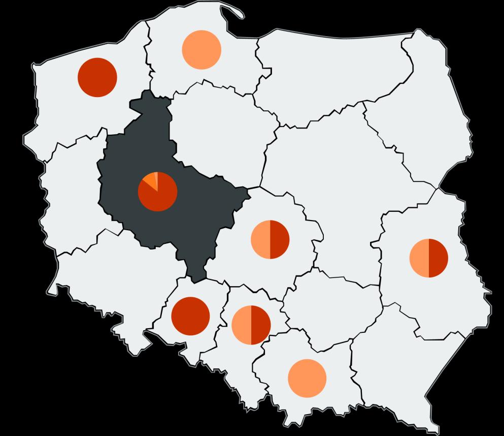 AKTYWNOŚĆ MEDIÓW REGIONALNYCH Wydźwięk publikacji w mediach regionalnych % 1% 2% 3% 4% 5% 6% 7% 8% 9% 1% Wielkość publikacji w mediach regionalnych % 1% 2% 3% 4% 5% 6% 7% 8% 9% 1% Negatywne Neutralne