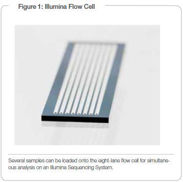 Illumina Flow cell A.