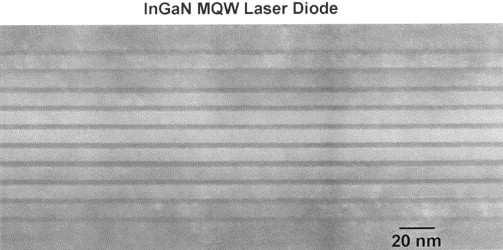 Dioda laserowa na GaN Obraz TEM pokazujący rejon studni potencjału lasera InGaN/GaN. D.P Bour et al.