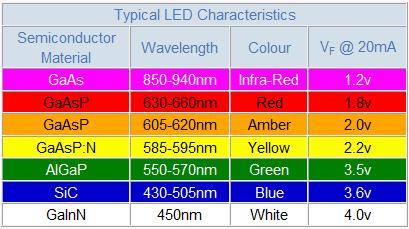 Diody kolorowe http://www.dnatechindia.com/tutorial/diode/light-emitting-diodes.