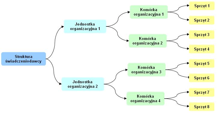 16 zajdującego się nad zakładkami. Strona Lista komórek opisana jest w dalszej części niniejszej dokumentacji.