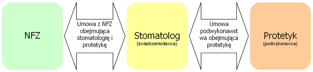 44 5 Profile potencjału Profile potencjału dzielą się na profile ofertowe i profile podwykonawstwa, między którymi można się przemieszczać za pomocą zakładek zlokalizowanych w górnej części strony.