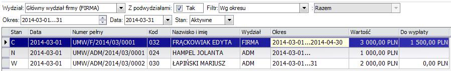 Kadry / Umowy Na liście wyświetlane są wszystkie umowy cywilnoprawne trwające co najmniej jeden dzień w wybranym okresie.