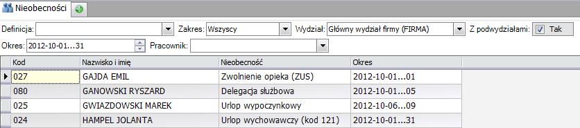 Kadry / Czas pracy / Nieobecności Zakładka pozwala na wyświetlanie listy nieobecności. Lista ta widoczna jest od wersji złotej programu.