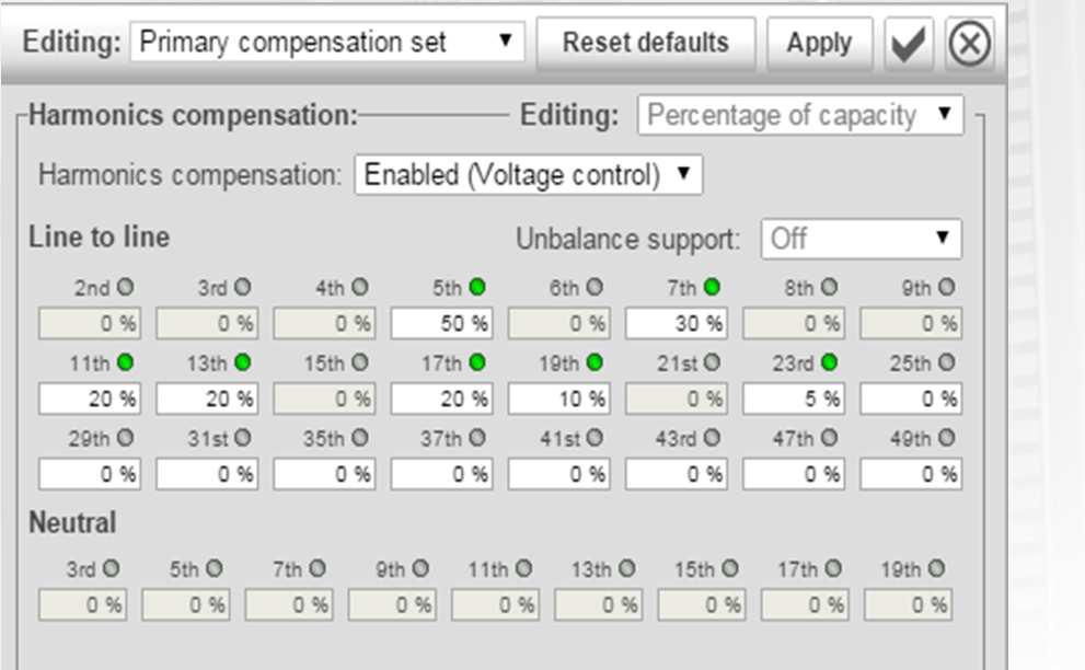 Filtry aktywne THD Comsys Proste uruchomienie ADF Dashboard Web User Interface (WUI) pozwala na