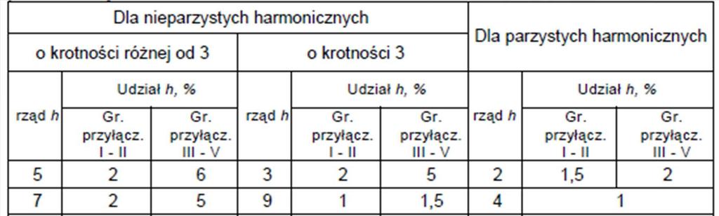 Obowiązujące