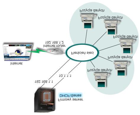 Rysunek 5. Korzystanie z DHCP w systemie z kilkoma interfejsami podłączonymi do tej samej sieci Planowanie konfiguracji DHCP dla serwera multihoming Tabela 8.