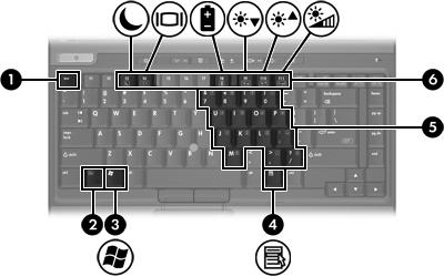 Klawisze Element Opis (1) Klawisz esc Wyświetla informacje o systemie (po naciśnięciu razem z klawiszem fn).