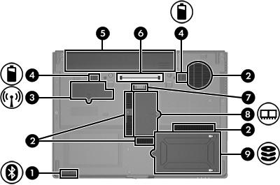 Elementy w dolnej części komputera Element Opis (1) Komora urządzenia Bluetooth Znajduje się w nim urządzenie Bluetooth (tylko wybrane modele).